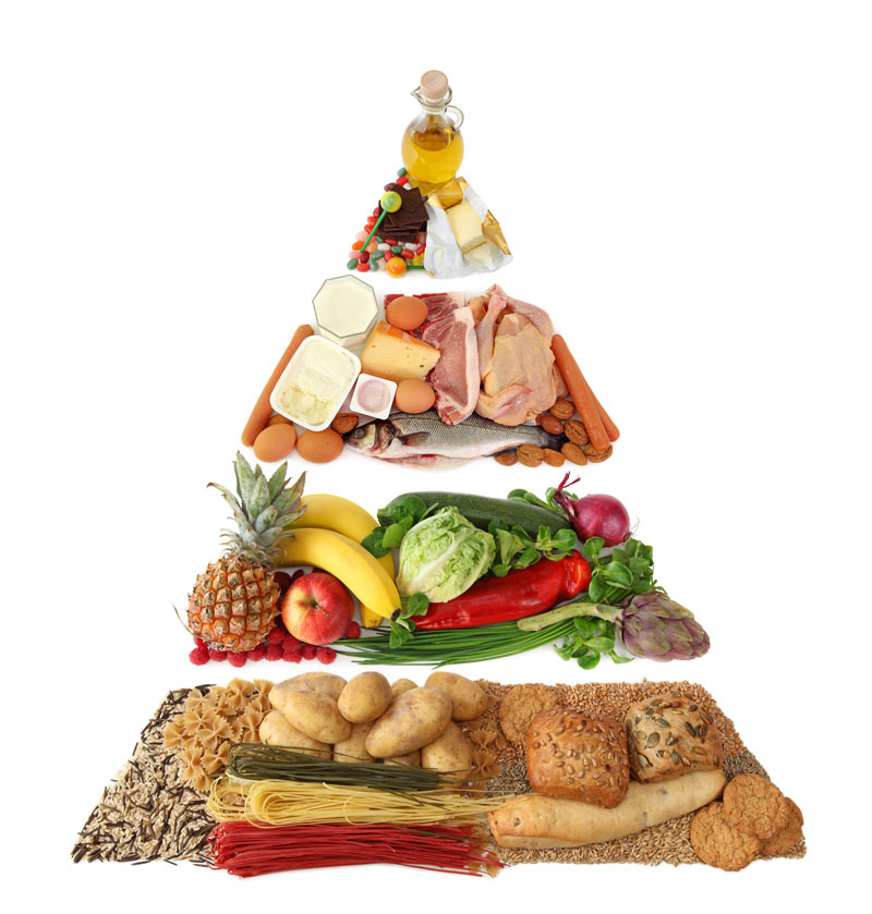 piramide alimentare